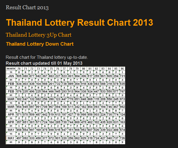 Thai Lottery Down Result Chart